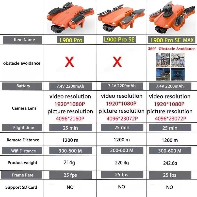 LYZRC L900 Pro SE MAX Drone 4K Professional Dual HD Camera GPS 5G WIFI 360° Obstacle Avoidance Brushless Motor Rc FPV Quadcopter