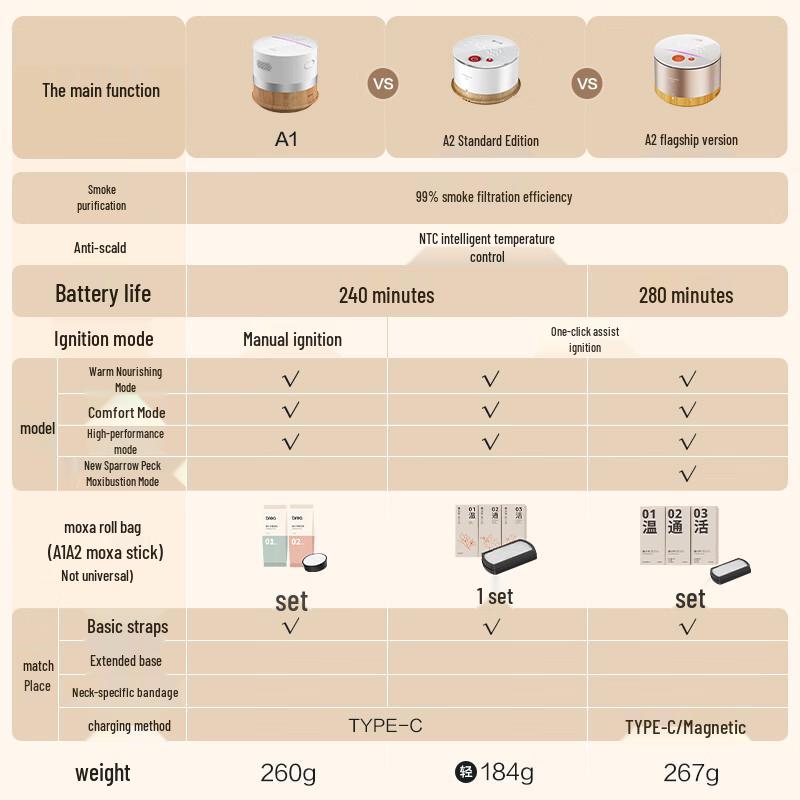 Breo Ginger Bamboo A2 Electronic Moxibustion Box