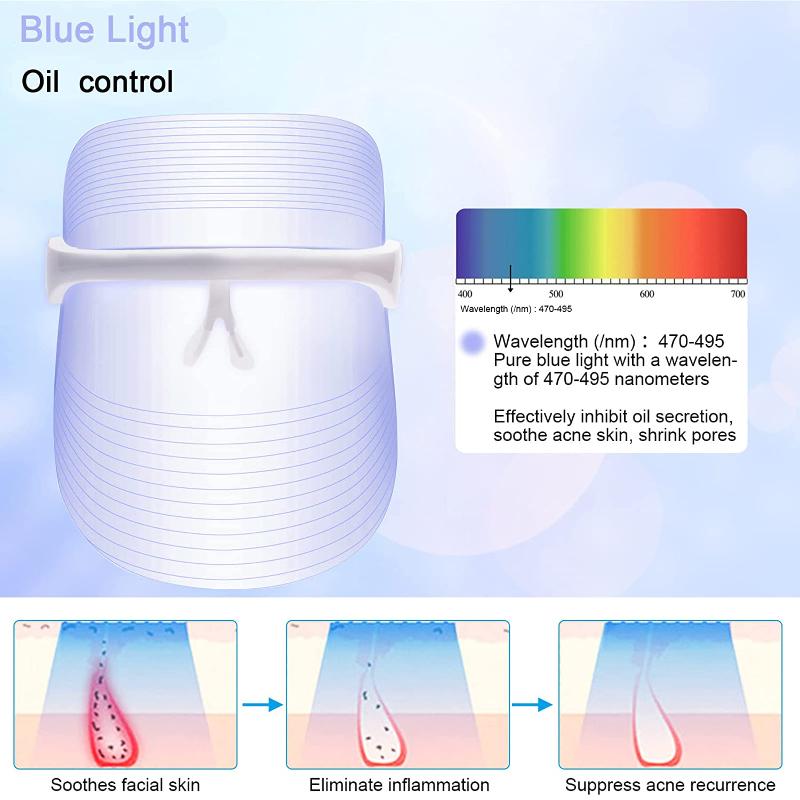 Светодиодная цветная косметическая маска, цветной свет, косметический инструмент, 3 цвета, красный, синий, желтый, спектральная маска для лица, способствующая поглощению 【plug-in】blue light mode