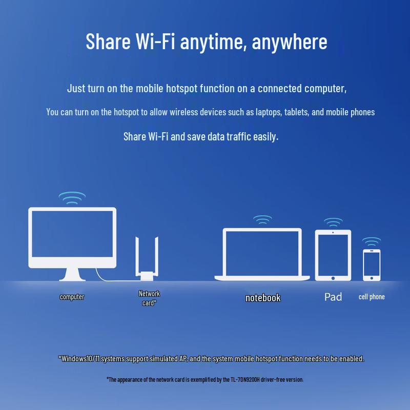 TP-Link Wi-Fi 6 USB Wireless Adapter TL-XDN7000H (CN version)