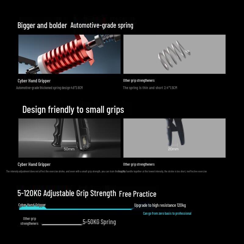Cyberpunk Adjustable Hand Gripper