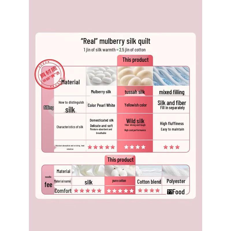 FUANNA All-Season Pure Cotton Mulberry Silk Quilt
