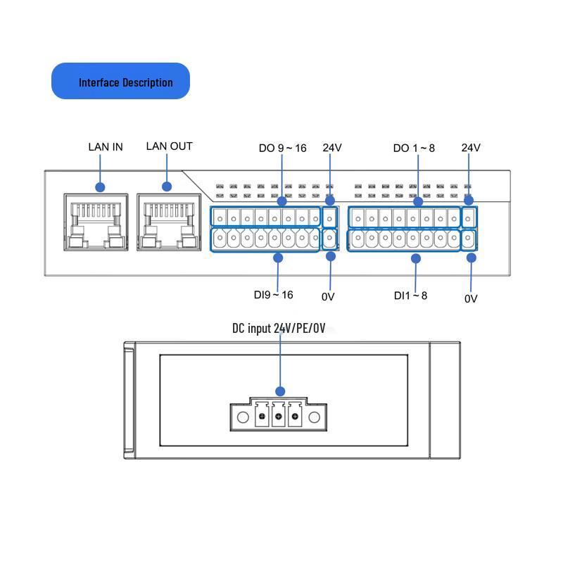 EDS-32AT-D2 EtherCAT Remote I/O Data Acquisition Module (CN version)