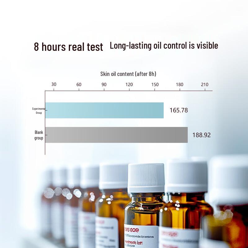 Unifang Facial Emulsion Series
