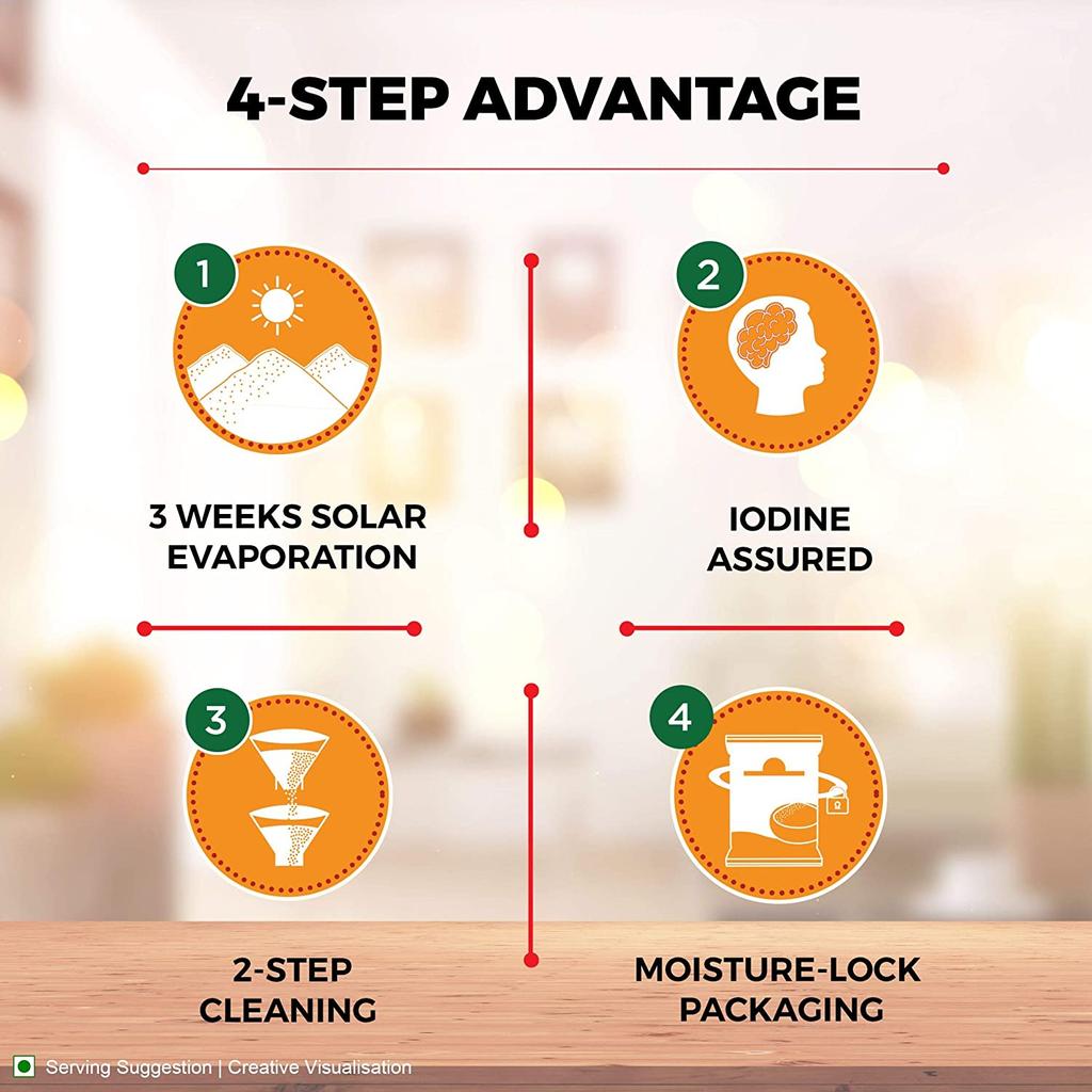 Aashirvaad Salt with 4-Step Advantage, 1KG