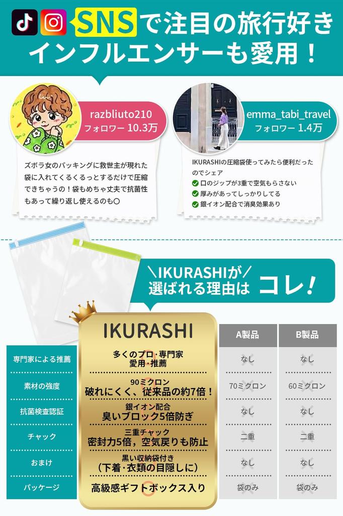 IKURASHI Compression Bags, Travel Clothing Compression Bags with 5x Anti-odor, Silver Ion Equipped, 7x Strength, and Extra-Thick 90-Micron Thickness.