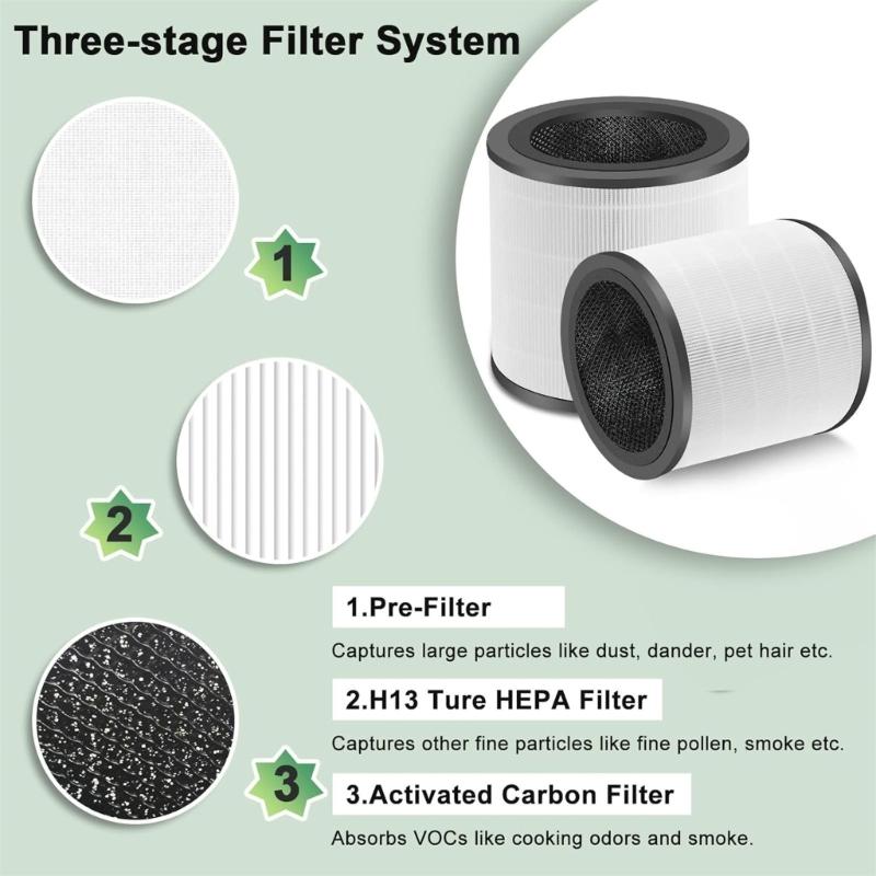 Pack of 2 Air Cleaners Filter Air Purifiers Filter Air Cleaners Filter Accessories Replacement Filters for FY0194