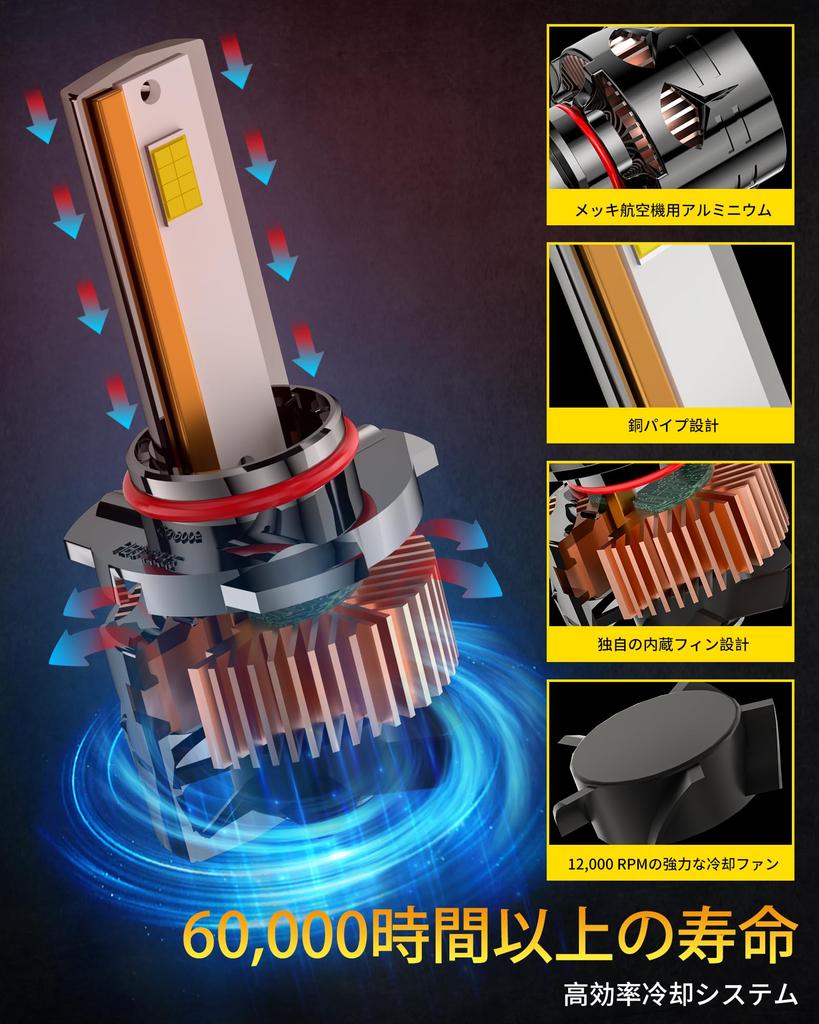 AILEO 9006 LED Car Light Bulb, New Upgrade CSP LED Lighting Chip, 600% Brightness