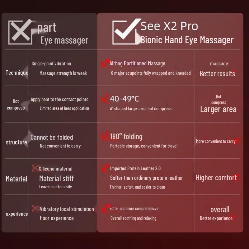 Breo SeeX2 Pro Smart Eye Massager CN Plug (adapter Included)