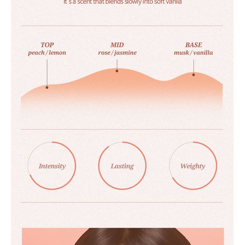 HAIR+ - Protein Bond Ampoule Modern Peach Edition