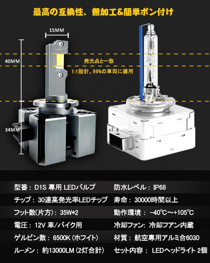 VIMEN D1S LED Headlight, Explosive Light, Vehicle Inspection, Built-In Canceller, 6,500 K, White, Imported