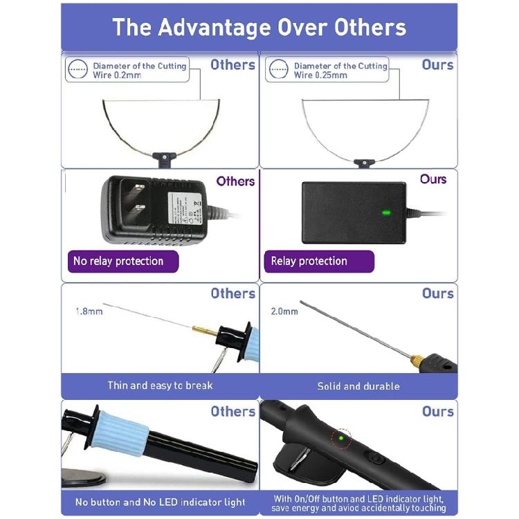 4-in-1 Schaumstoffschneider Heißdrahtschneider Elektrische Schneidemaschine Stift Werkzeuge Set