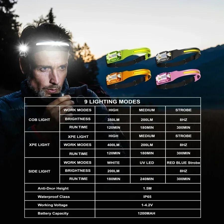 XW005 Induction LED Headlamp Type-C Rechargable Bright Headlight COB Work Light Detachable Flashlight with Tail Magnet UV Light