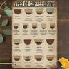 8X 12 Vintage Metal Tin Sign Types Of Coffee Drinks Wall Art Decor Coffee Knowledge Coffee Lover Coffee Chart Poster for Hom