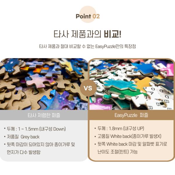 Snadné puzzle Puzzle 1000 dílků, EZP-22, 1000 dílků