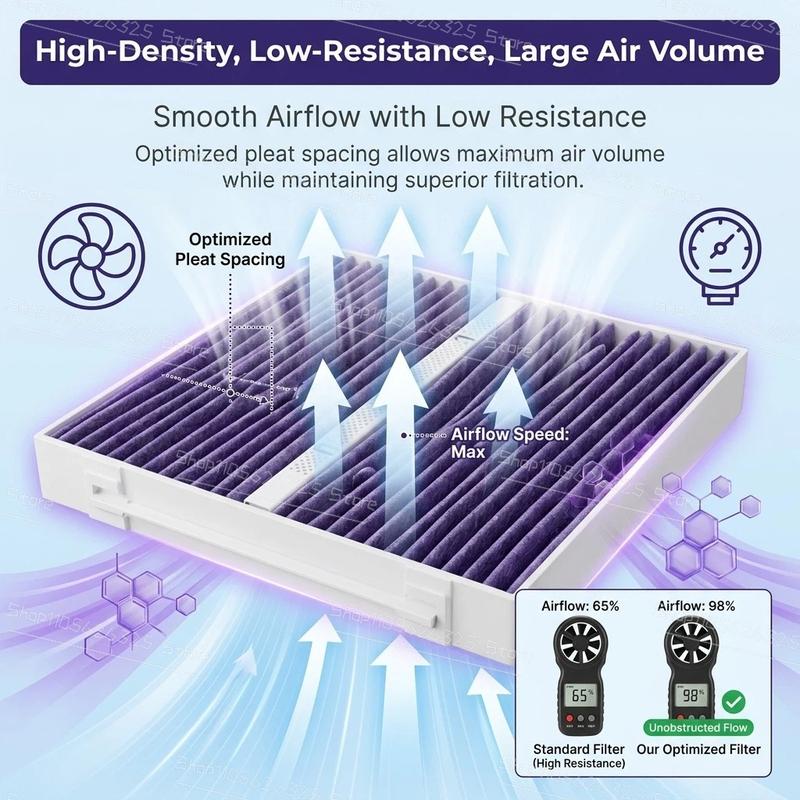Cabin Air Filter For Li Auto L6 L7 L8 L9 Aromatherapy Perfume Filter Activated Carbon Air Purification Auto Accessories