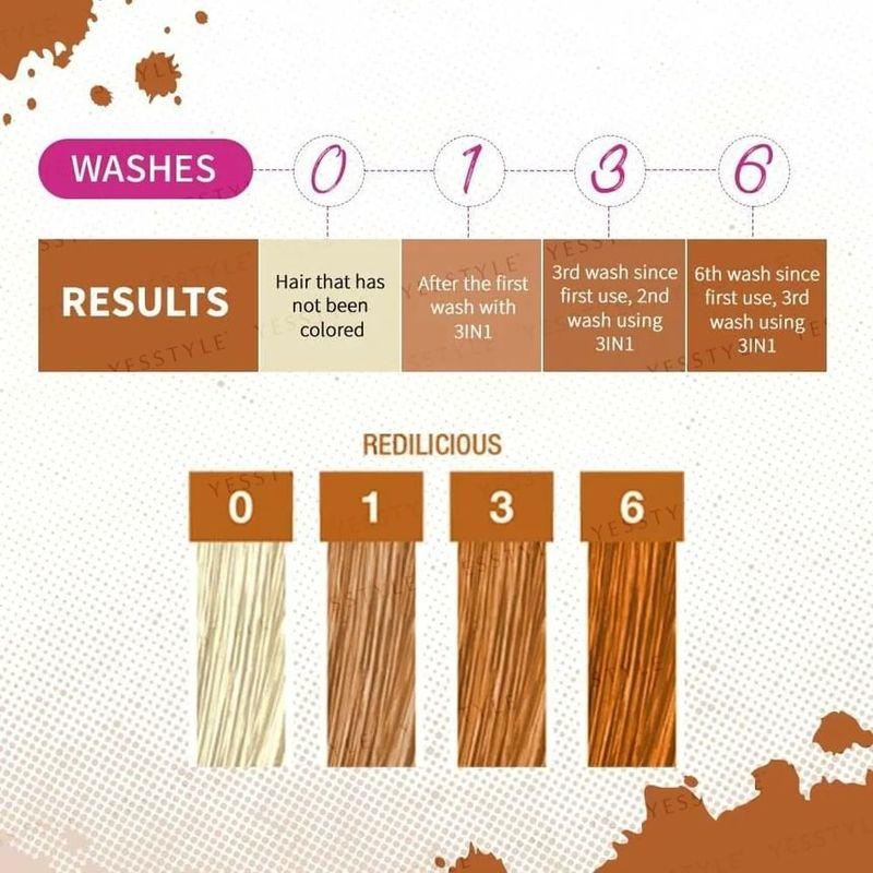 Punky Colour - 3-in-1 Color Depositing Shampoo + Conditioner Walnutacular