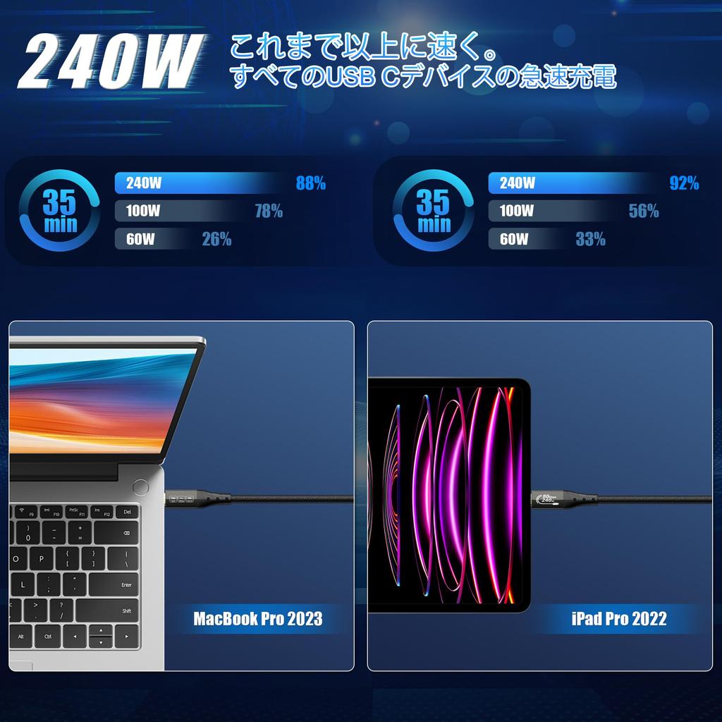 ZIKNYDO USB 4 To Thunderbolt 5 USB C 80Gbps Data 120Gbps 8K Video 240W Charging Nylon Braided To USBC Cable for Thunderbolt MacBook M4 and Mac Mini M4