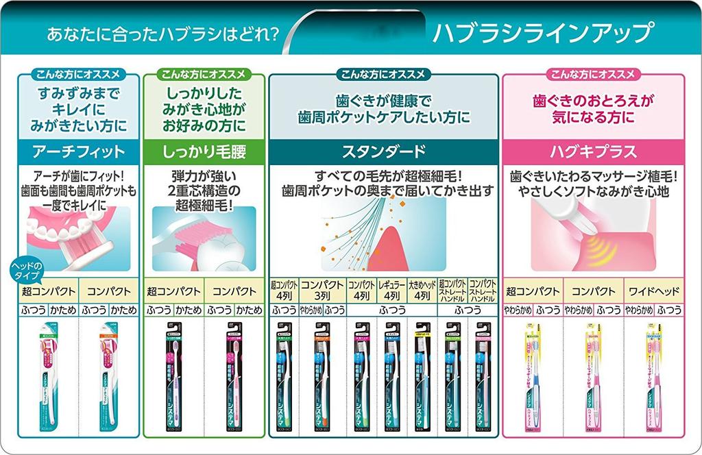 Systema Compact Toothbrush, 4 Rows, Regular, 6-Pack