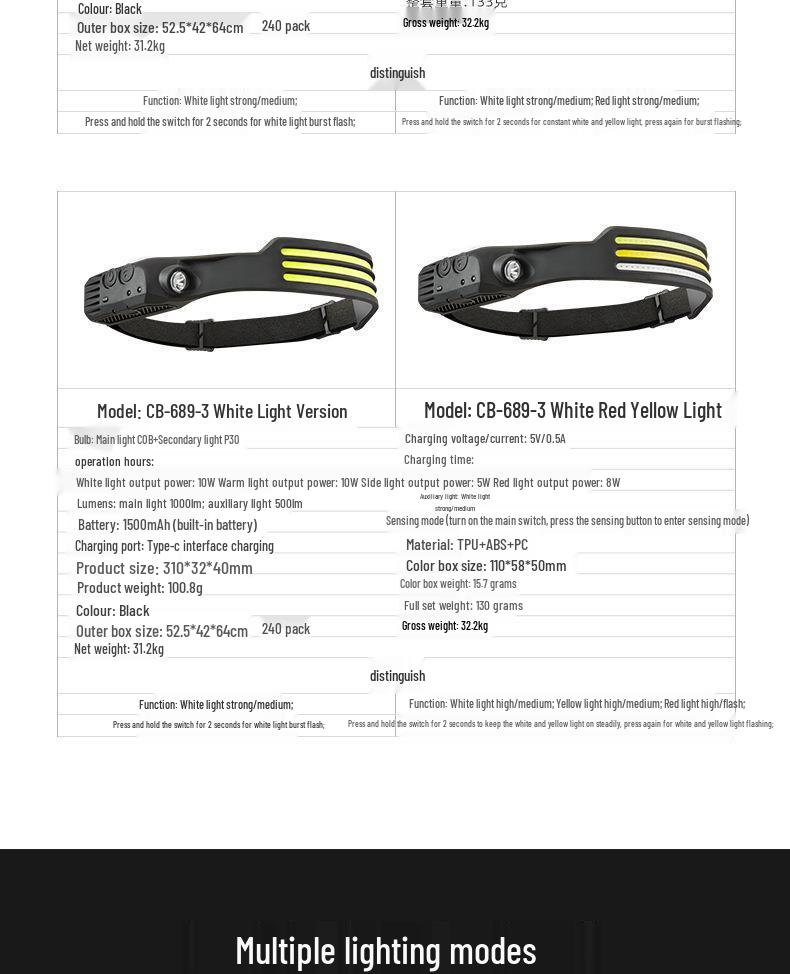 Rechargeable LED Induction Headlamp: Strong COB Light for Night Fishing and Outdoor Use