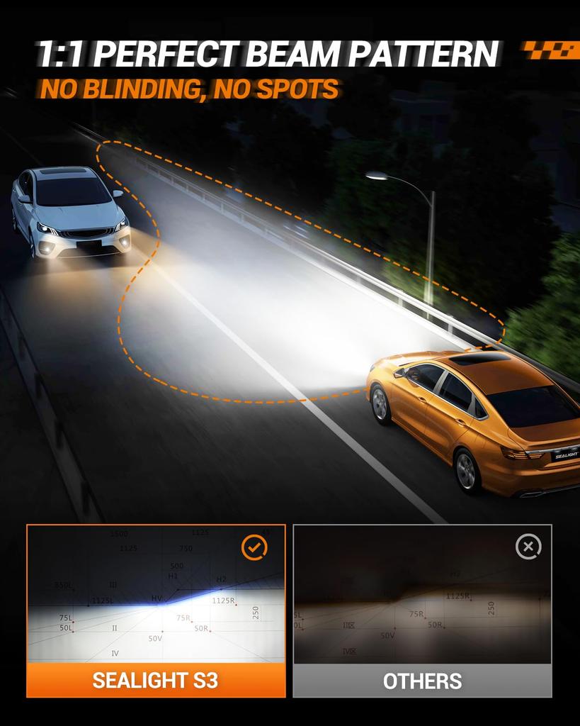 SEALIGHT H1 Led Headlight Car Light Vehicle Inspection Compatible 6500K H4led High Brightness Mini Size Up Chip with Fan Built In Canceller 40W HB2 2