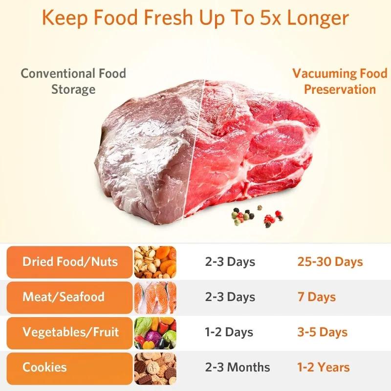 Sigilator Vacuum Alimentar pentru Depozitare Alimentară, Sigilator Alimentar 5 în 1 Sigilator Vacuum cu Moduri Uscat&Umed, Include 5 Bucăți Pungi de Depozitare