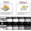Inch 120W Spotlight Led Work Light WANYI 12V/24V Vehicle Work Light 6000K 12000LM Spot Flood COMBO LED Fog Lights (2 Pieces)