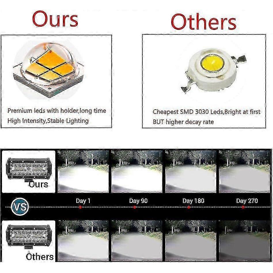 Inch 120W Spotlight Led Work Light WANYI 12V/24V Vehicle Work Light 6000K 12000LM Spot Flood COMBO LED Fog Lights (2 Pieces)