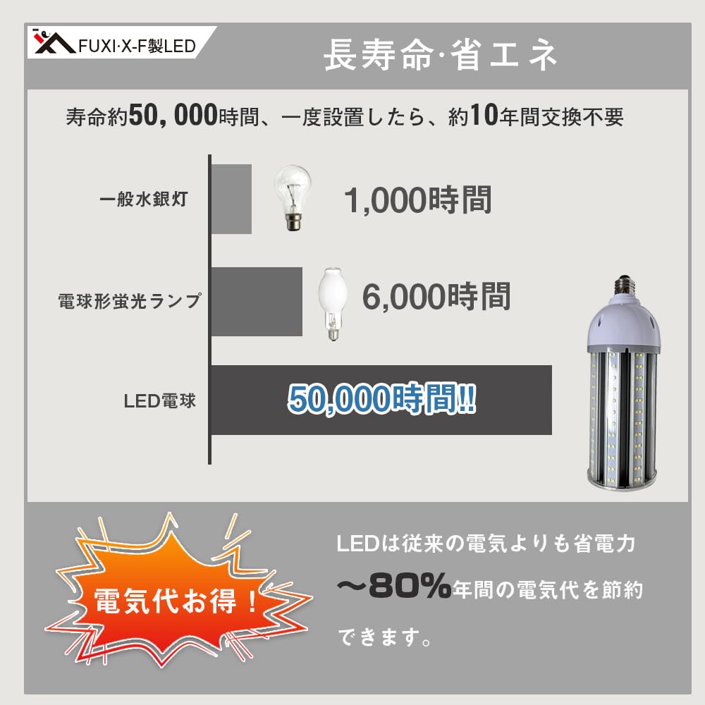 FUXI-X-F LED Corn Light, 40W, E26E39 Base, 6400LM, Cone-shaped Light, Replacement for Mercury Lamps and Incandescent Lamps, Transparent Cover,