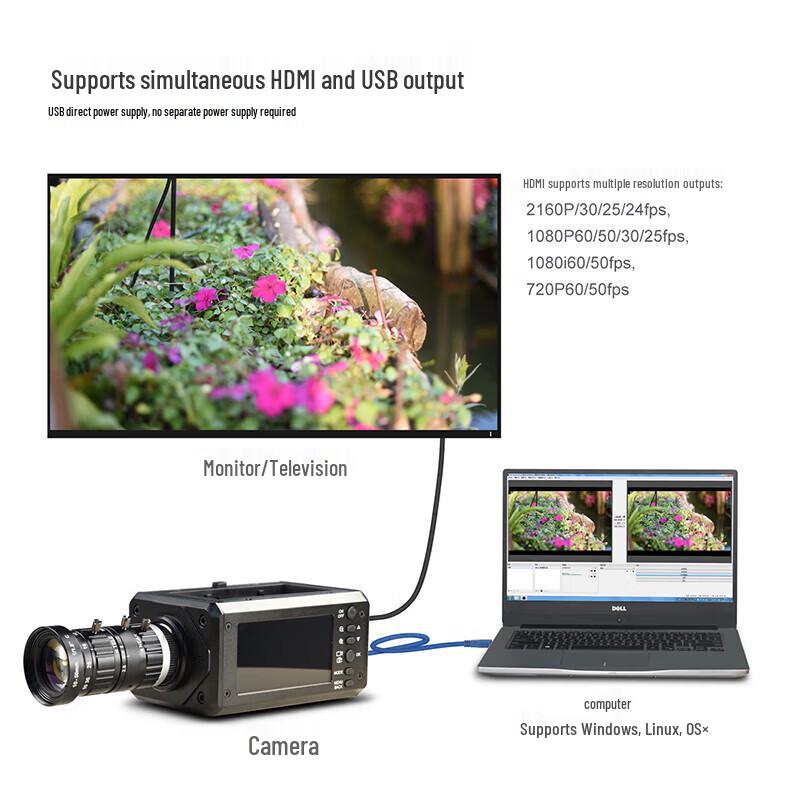 Mokashi 4K Industrial Camera