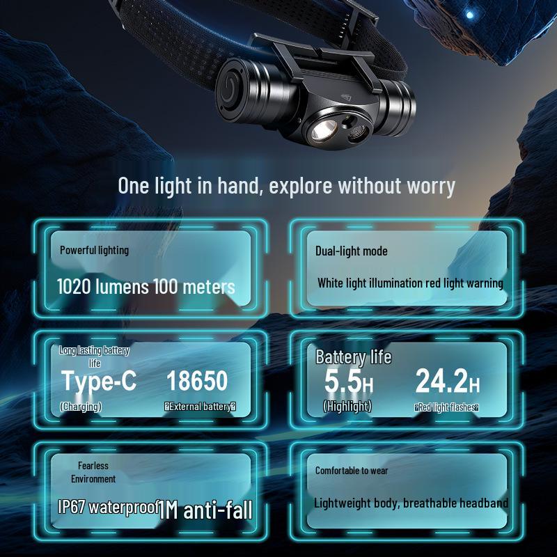 1000 Lumens Aluminum Alloy LED Headlamp with Long Battery Life for Outdoor Mountaineering and Night Fishing