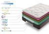 SIMPUR Relax - Mattress 140x190 cm Royal Top Viscoelastic and Pocket Springs - thickness 30 cm - 11 Comfort Zones