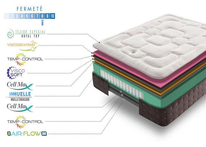 SIMPUR Relax - Mattress 140x190 cm Royal Top Viscoelastic and Pocket Springs - thickness 30 cm - 11 Comfort Zones