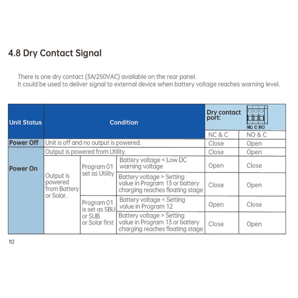 DAXTROMN 5500W Solar Inverter, 1-Phase, 5000W Pure Sine Wave, Max 100A MPPT, Max 500VDC PV Input