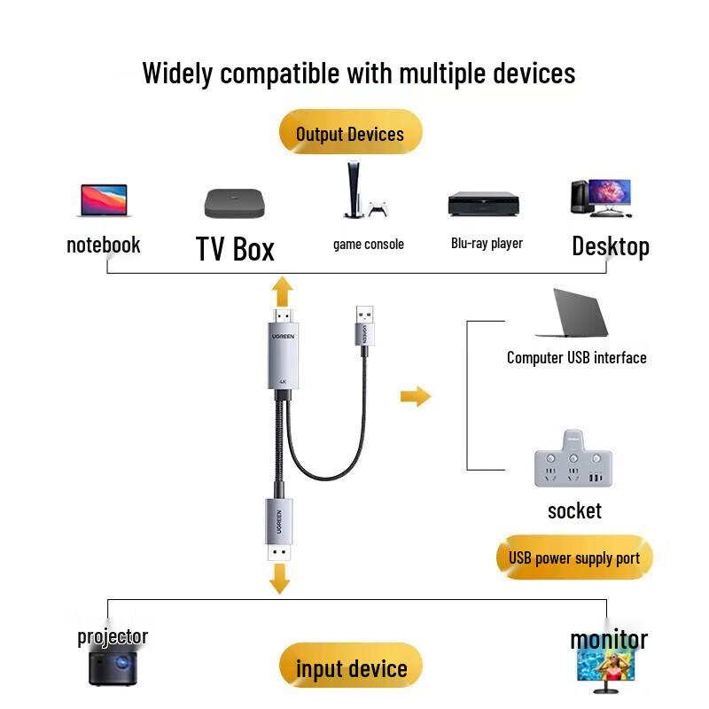 

UGREEN HD169 HDMI 2.0 to DP 1.2 Adapter Cable