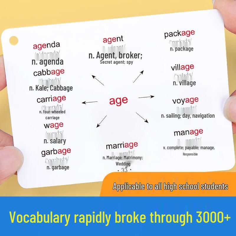 High School English Vocabulary Mind Map Flashcards