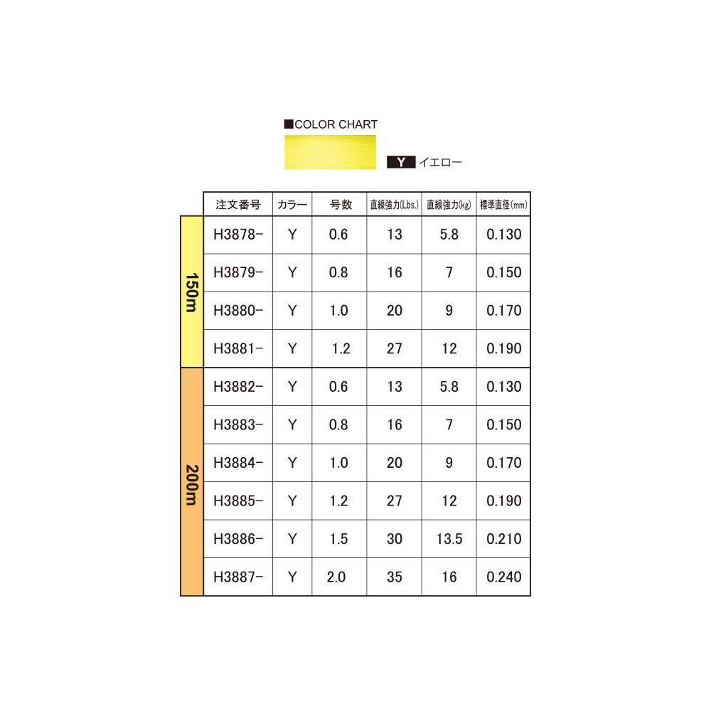 DUEL HARDCORE PE HARDCORE X8 Line, 1.2, PRO, 200m, 1.2, Yellow, H3885-Y