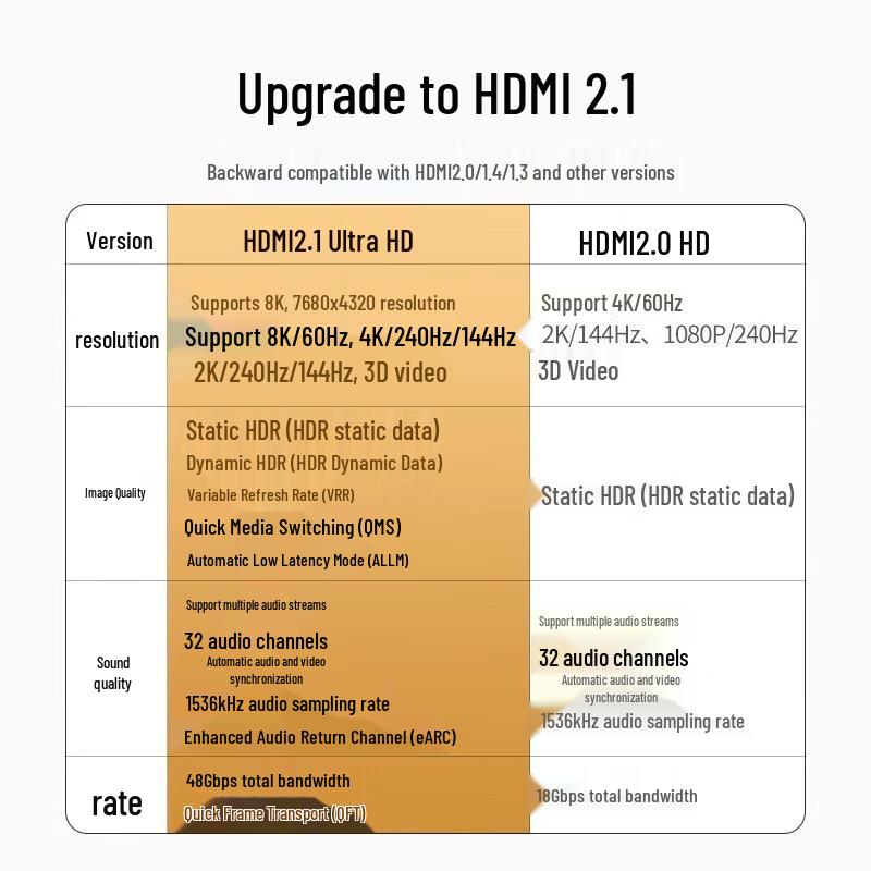 Ugreen HD140 HDMI 2.1 8K 240Hz Video Cable