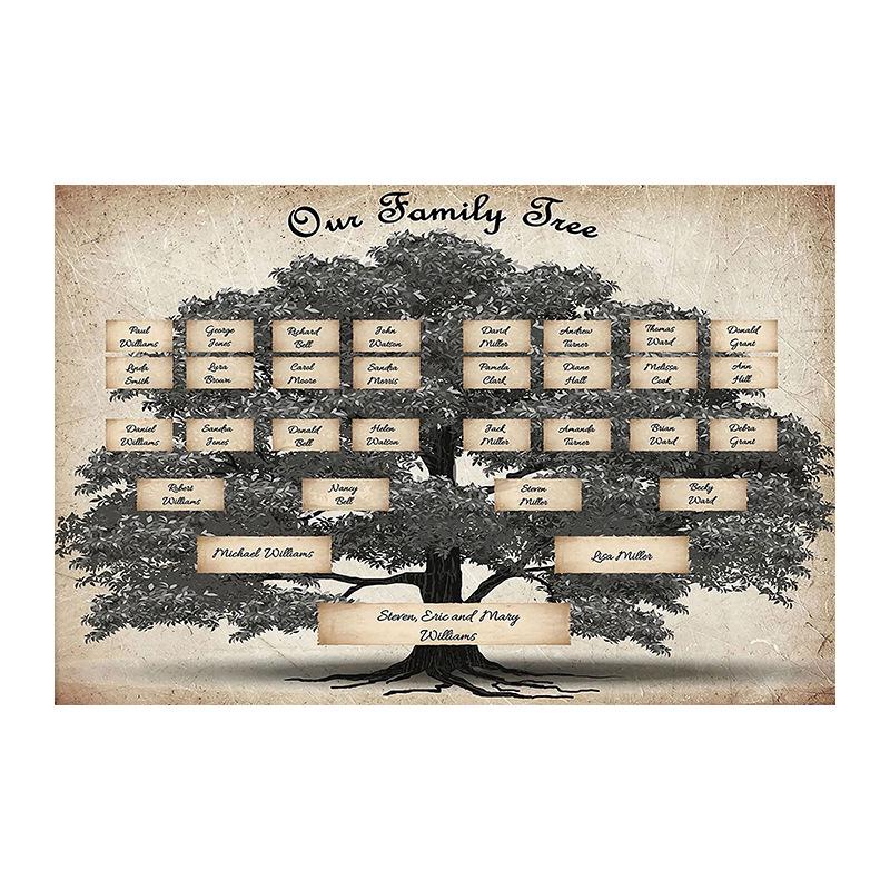 Hot-Selling Historical Family Tree Canvas Painting - Handwritten Genealogy Art for Living Room Decor