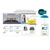 Huashidonghu Omnidirectional Ceiling Microphone for Teaching and Video Conferencing (CN Version)