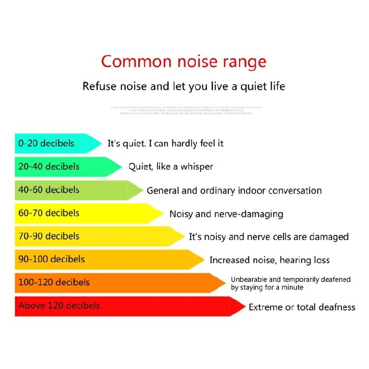 Hochleistungs-Schallsensor Dezibelmeter Schallpegelmesser Soundmodul