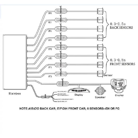 Reverse radar, voice broadcast LED display 4 sensors 16.8mm radar detection system backlight display