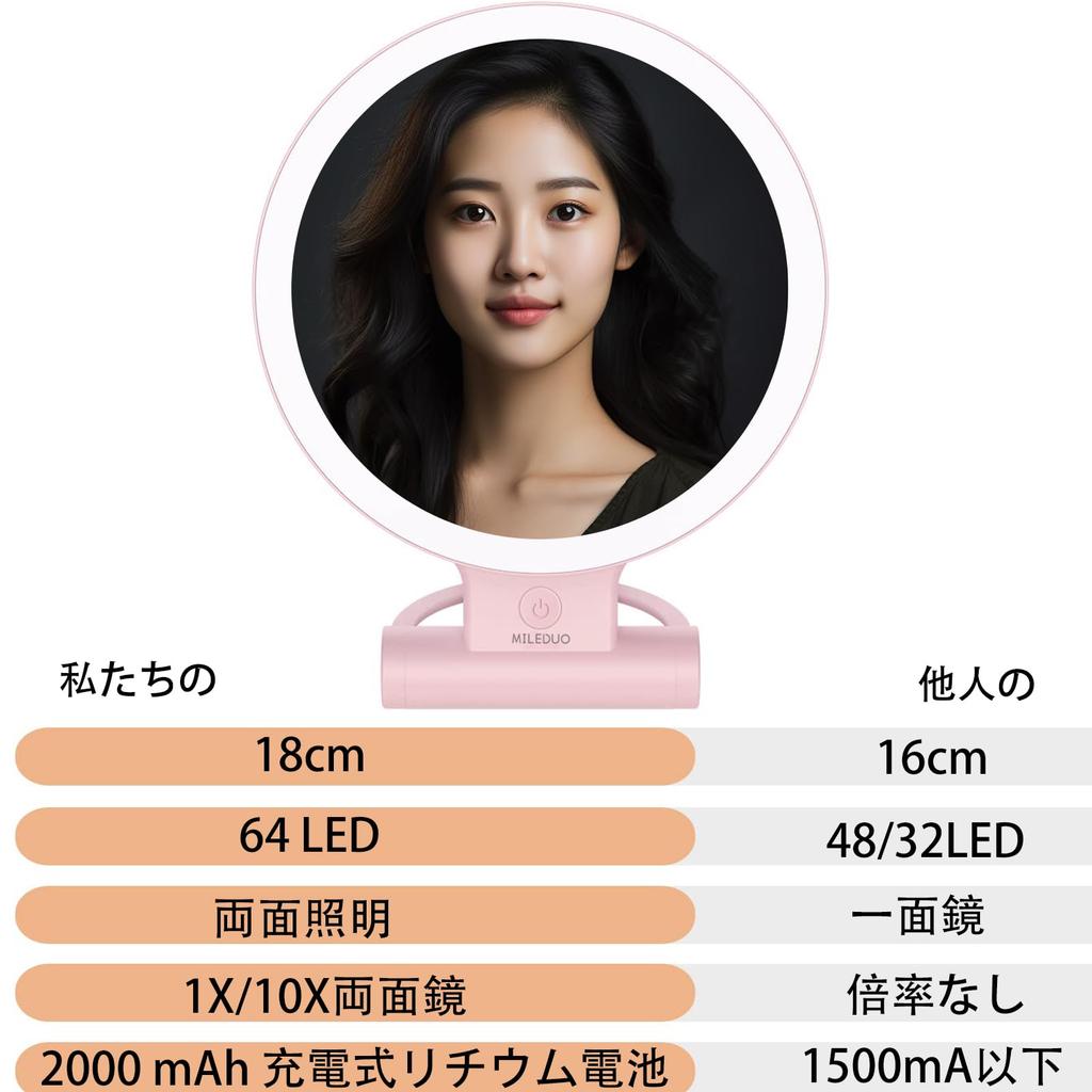 LED makeup mirror with 1x and 10x three color adjustable USB 18cm compact folding can be used on a or Double-sided magnification, modes, brightness,