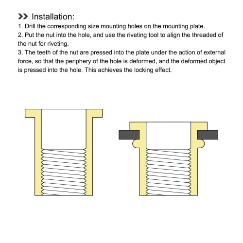 METALLIXITY 50pcs M6 Rivet Nuts, Aluminum Alloy Thread Inserts for Furniture Mechanical Fasteners, Silver Tone