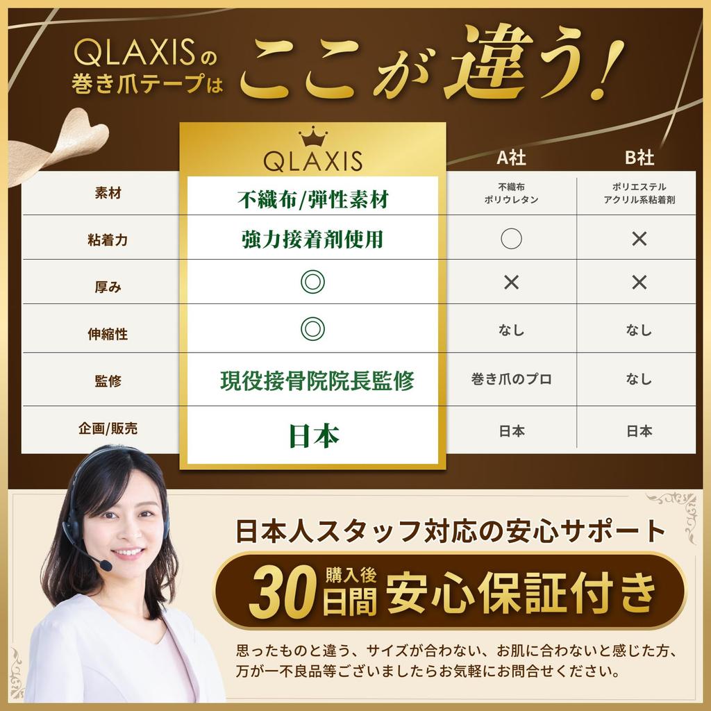 Av direktøren for en ortopedisk Inngrodd negletape sterkt tøyelig stoff Inkluderer instruksjoner for hver Inngrodd Inngrodde negler [Overvåket klinikk]