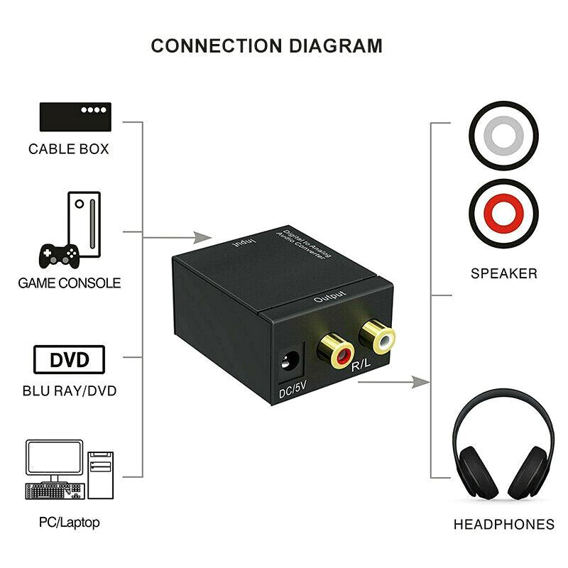 Optical Coaxial Toslink Digital To Analog Audio Converter Adapter Rca L/R 3.5Mm