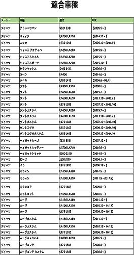 HooMoo Filtr klimatizace pro Daihatsu Tanto L375s LA600s/L610s Mira e:S LA300s/LA310s Move LA100s/LA110s/L175S Náhradní filtr s Activ
