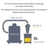 Vacuum Cleaner Turbo Woodworking Filter Cyclone Separator Industrial & Home With Flange Vacuum Filter Cyclone Dust Collector