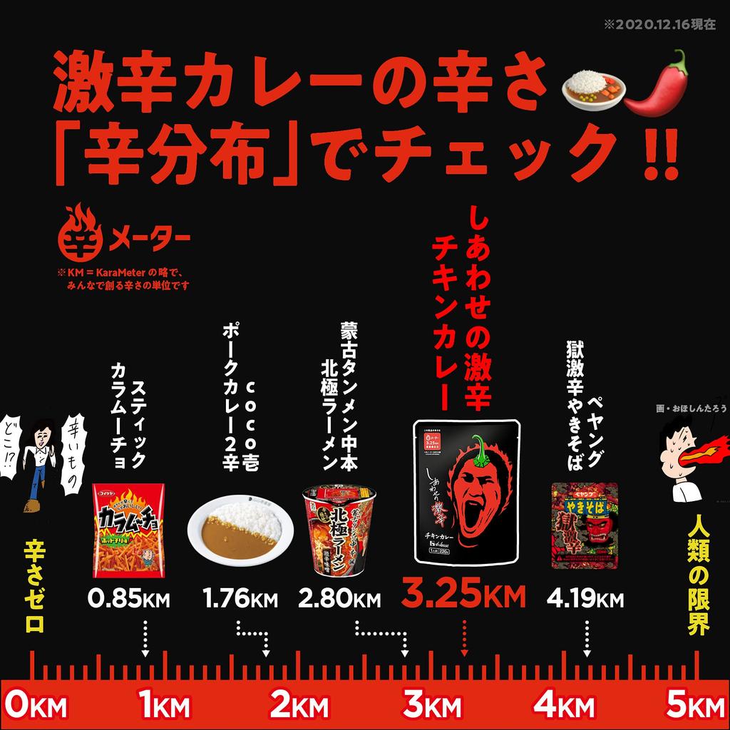 House Happy Super Spicy Chicken Curry 220g x 5