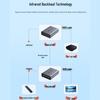 UGREEN CM533 HDMI to RJ45 200m Extender Receiver